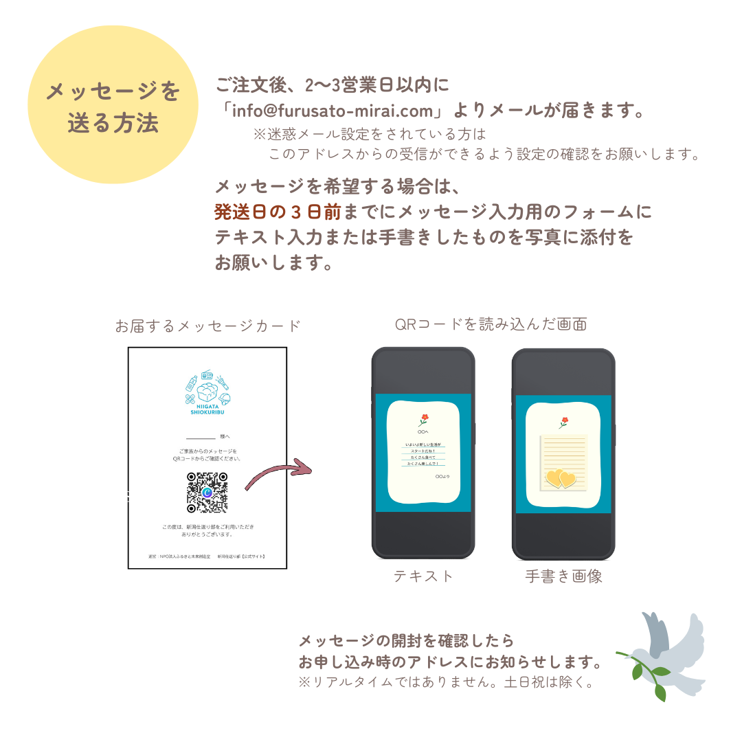 メッセージの送り方の説明図